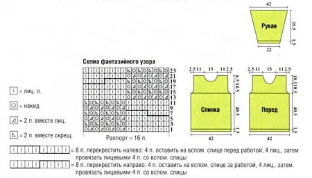 Ажурная кофточка с кокеткой