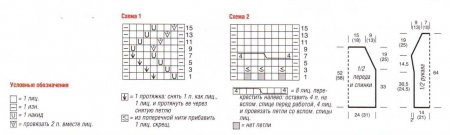 Ажурный пуловер с косами