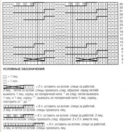 Пуловер с косами