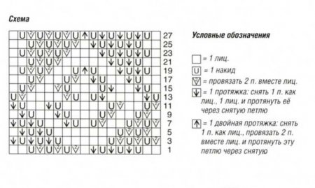 Ажурный жакет