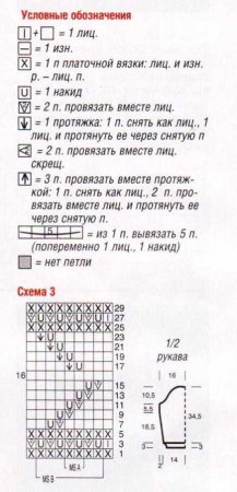 Платье с ажурными узорами