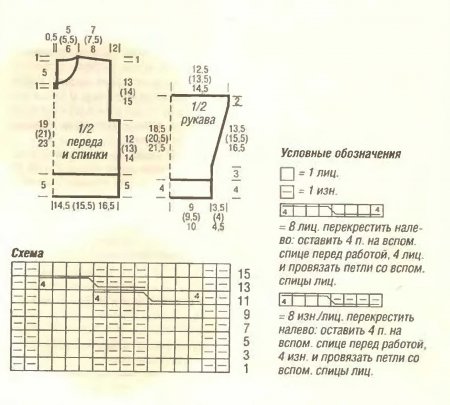 Двухцветный пуловер с косой