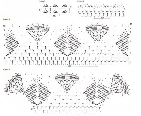 Кружевное платье с воланами