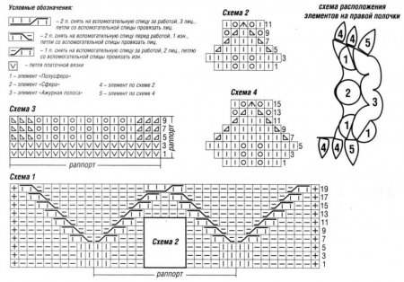 Жакет с ажурными мотивами