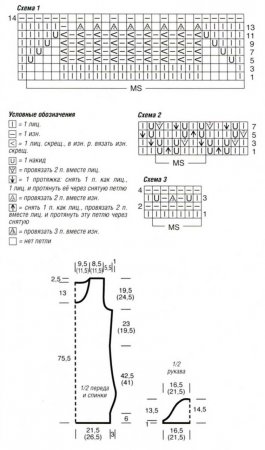 Полосатое платье