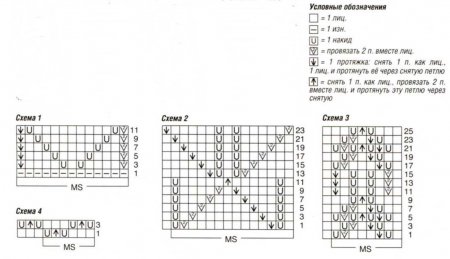 Ажурный пуловер волнистым узором