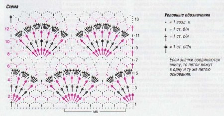 Шапка, митенки и палантин