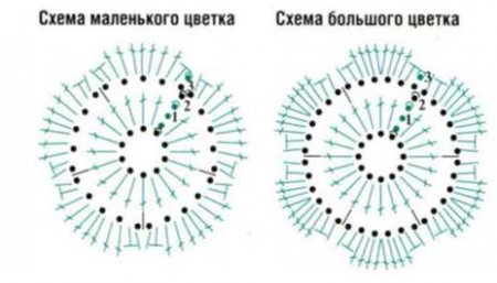 Кофточка из мотивов