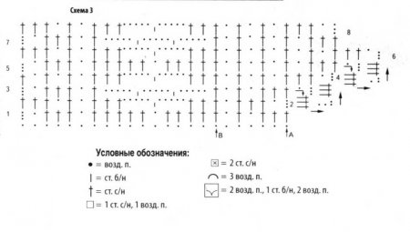 Пуловер желтого цвета