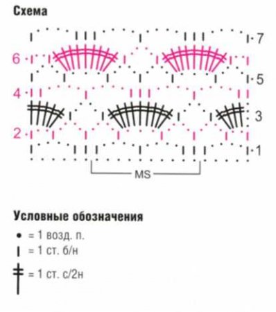 Сюжеты из арок