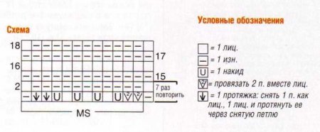 Пуловер из резинки