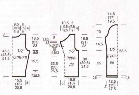 Пуловер из резинки