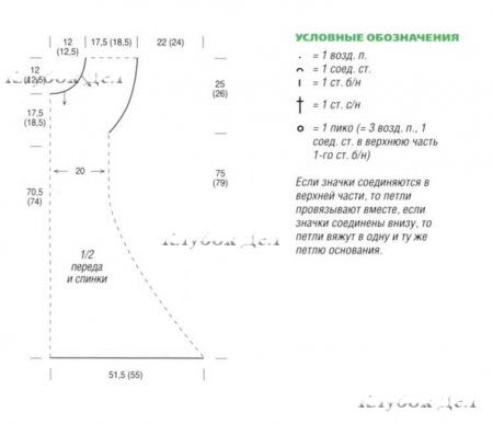 Зелёное платье