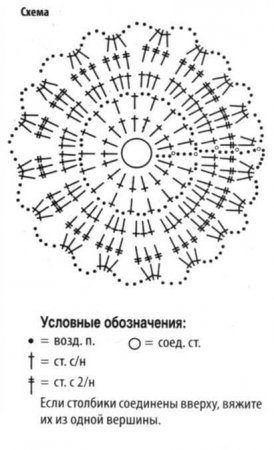 Туника "Ромашки"