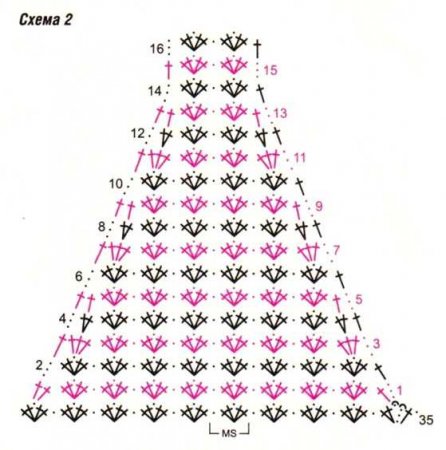 Платье с воланами