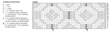 Палантин с кружевным краем