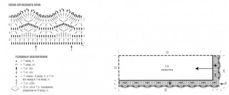 Палантин с кружевным краем