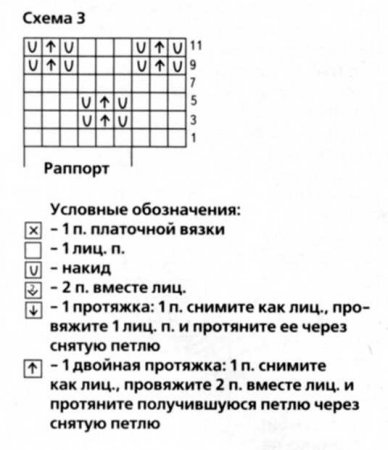 Платье и болеро из секционно-окрашенной пряжи