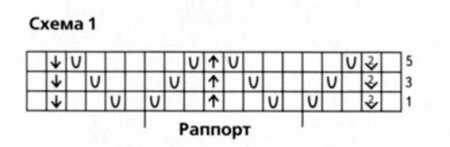 Платье и болеро из секционно-окрашенной пряжи
