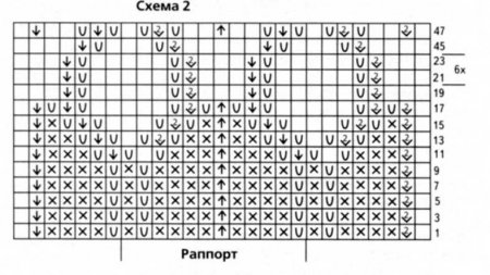 Платье и болеро из секционно-окрашенной пряжи