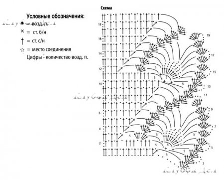 Юбка с ажурной отделкой