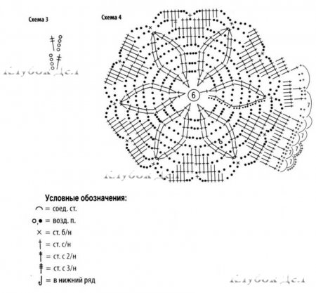 Сарафан «Танцуем румбу»