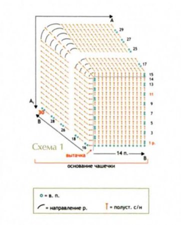 Бикини и шорты