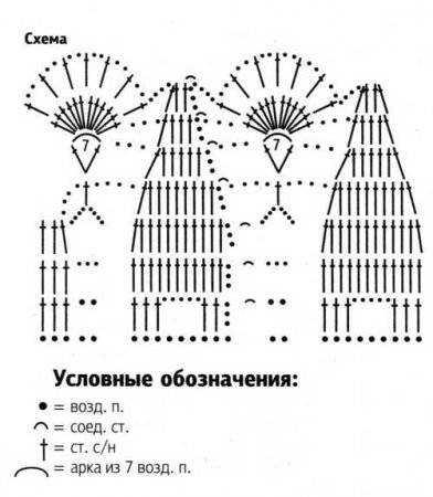 Белое платье и шапочка