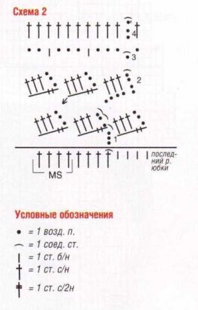 Платье, связанное крючком