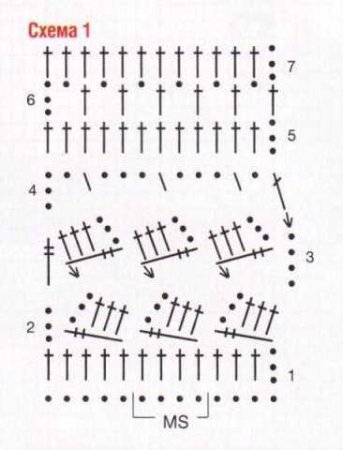 Платье, связанное крючком