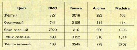 Воздушные сны