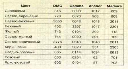 Воздушные сны