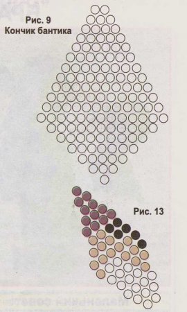 Корзина с цветами
