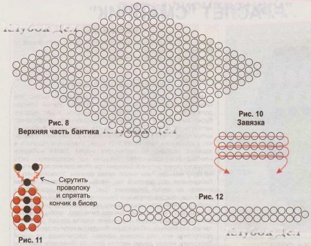 Корзина с цветами