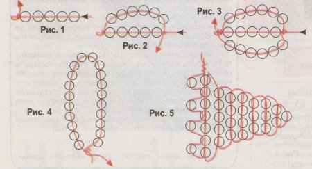 Корзина с цветами
