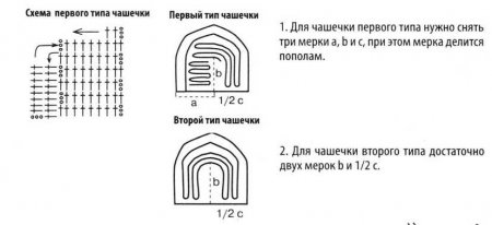 Как правильно снимать мерки лифа