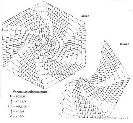 Туника из ажурных мотивов