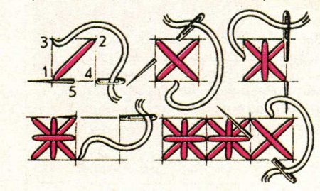 Болгарский крест