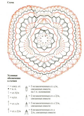 Салфетки в виде сердечек