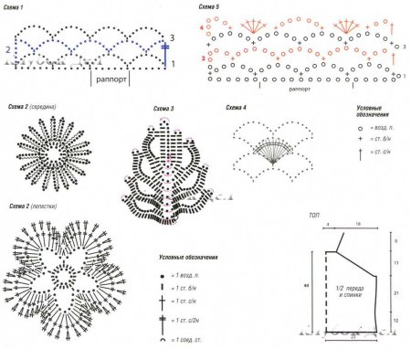 Сетчатый комплект