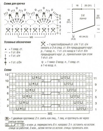 Пончо с ажурными узорами