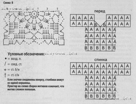 Белый ажурный пуловер