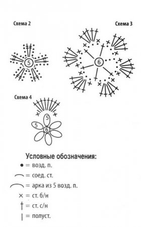 Берет из ирландского кружева