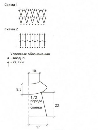 Платье с подсолнухами
