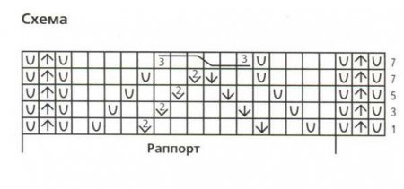 Зелёный топ для девочки