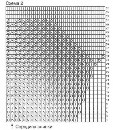 Пуловер бирюзового цвета