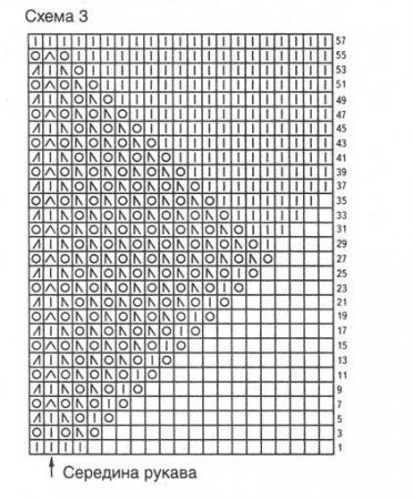 Пуловер бирюзового цвета