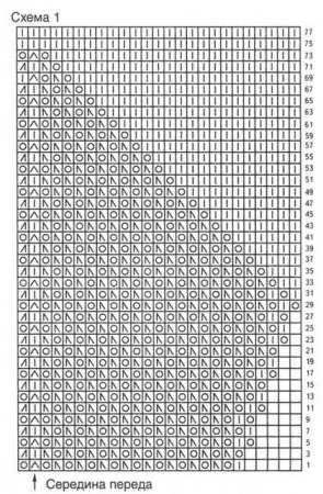 Пуловер бирюзового цвета