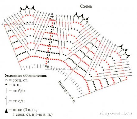 Круглая салфетка с каймой