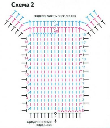 Тёплые носки